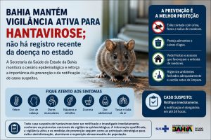 Bahia mantém vigilância ativa para hantavirose; não há registro recente da doença no estado